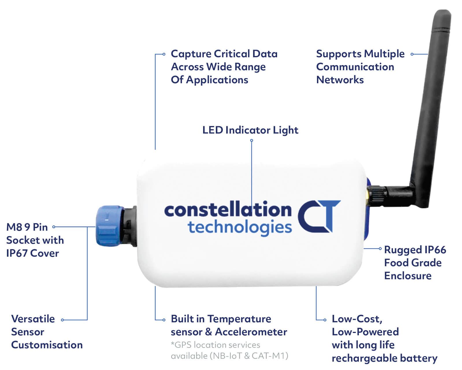 The Gen3 IoT device with its features labelled: rugged food-grade enclosure, M8 9-pin socket, LED indicator, built-in temperature sensor and accelerometer